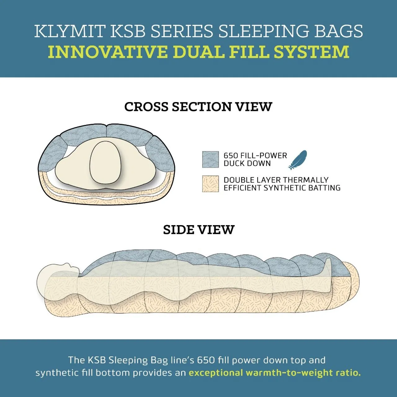 Klymit KSB 20 Degree F XL Sleeping Bag Rust Red Grey