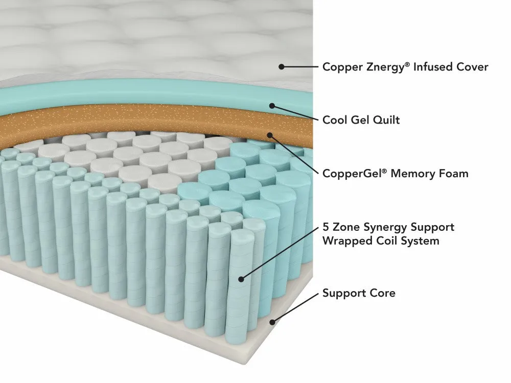 Tommie Copper Core Znergy 11 Copper Infused Hybrid Firm Mattress - California King